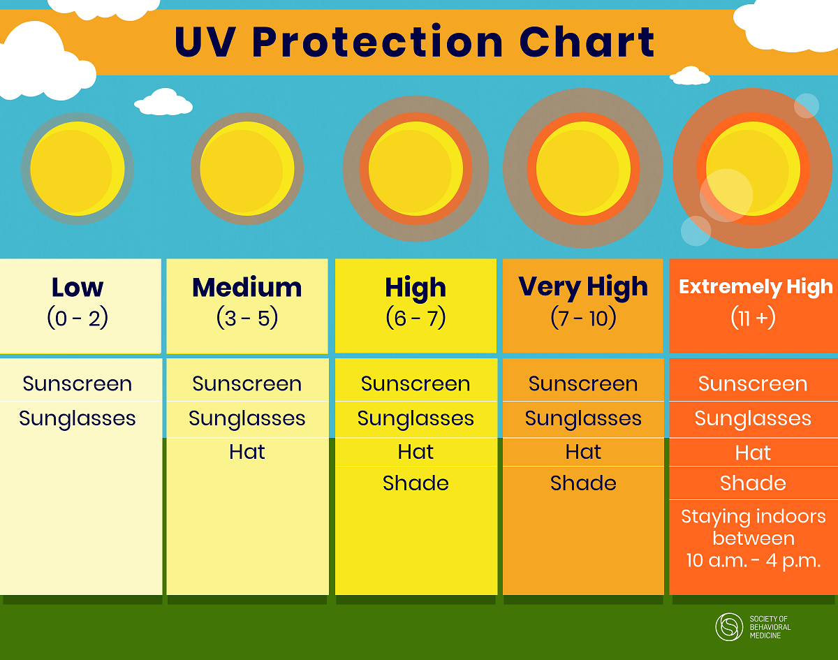 Sun Safety: How to Protect your Skin from the Sun this Summer and All Year  Round