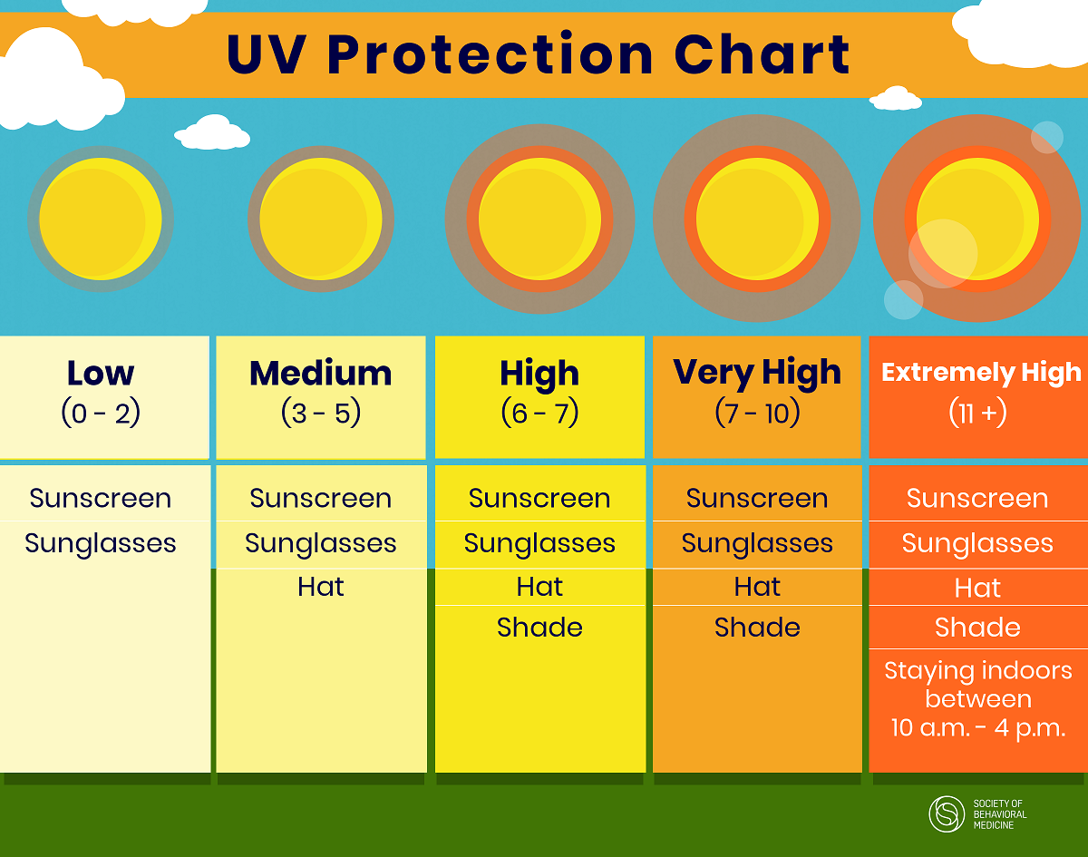 Sun Safety: How to Protect your Skin from the Sun this Summer and