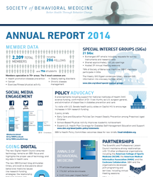 2014 Annual Report infographic